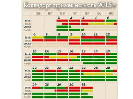 Календарь стрижки стрижек февраль Календарь стрижек для сумчан - Місто - Сумские новости - Всі Суми - Все Сумы - V